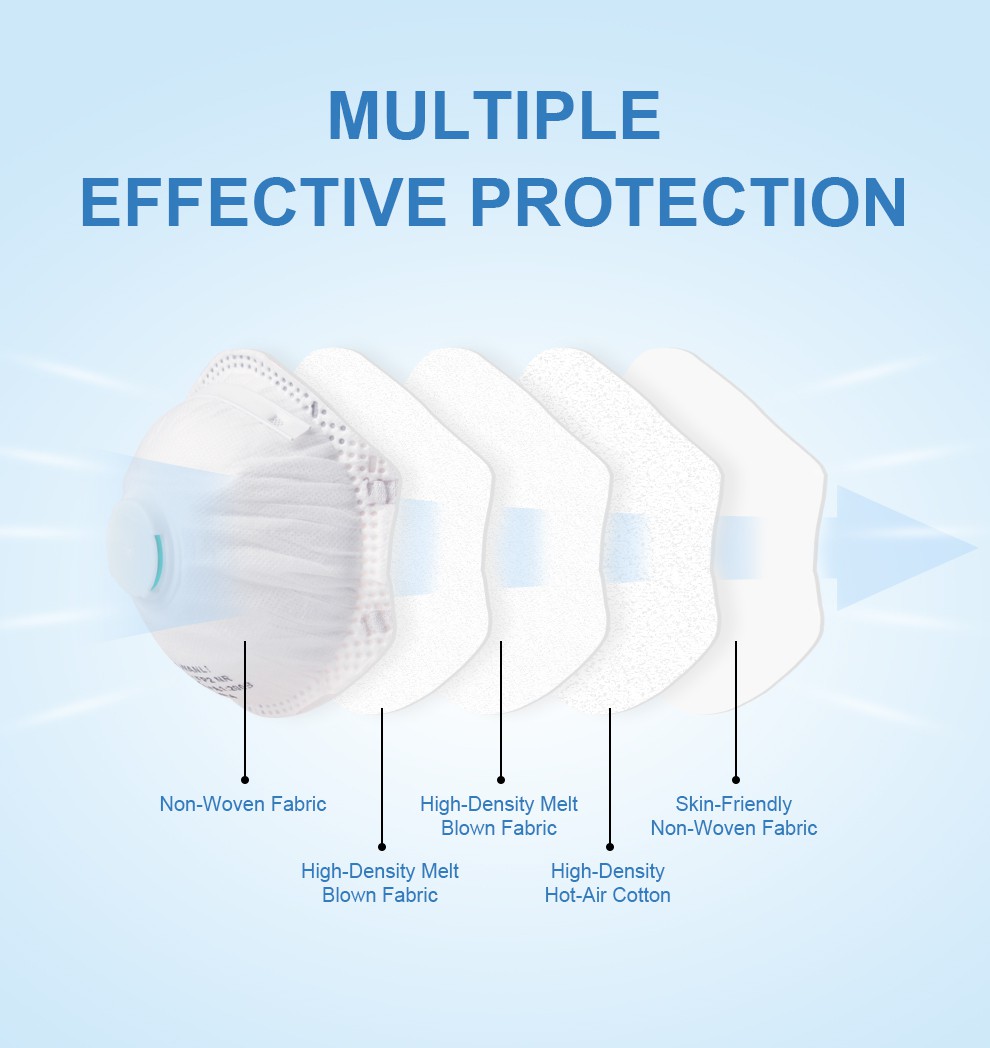 FFP2 Valved Disposable Respirator_03