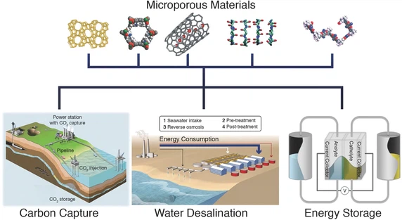 microporous