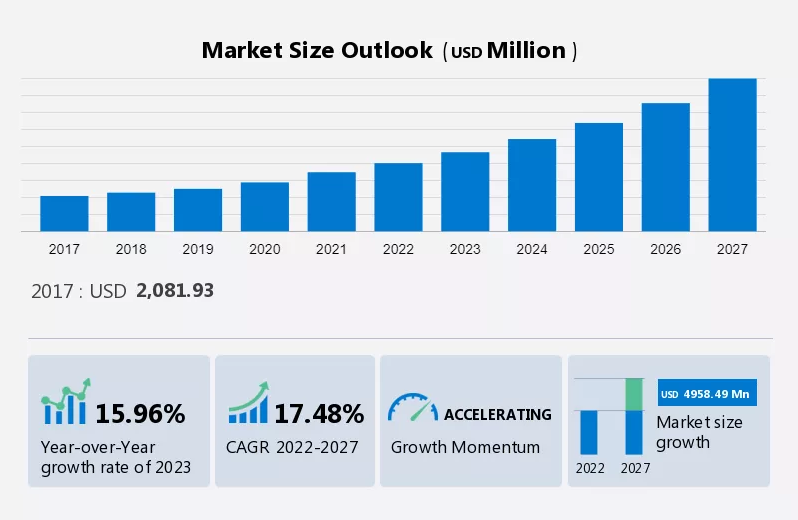 Global Personal Protective Equipment Market