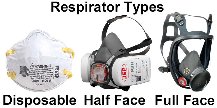 N95 vs FFP3 FFP2 masks