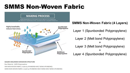 SMMSNonWovenFabric