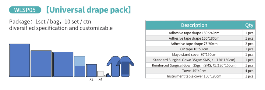 Universal Surgical Drape Set