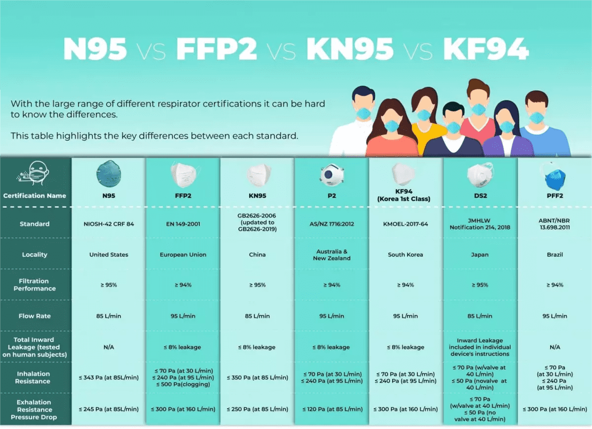 N95-vs-KN95-vs-KF94-vs-FFP2-Infographic1