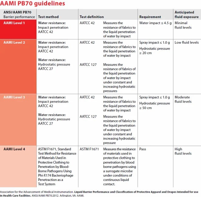 aamiguidelines1