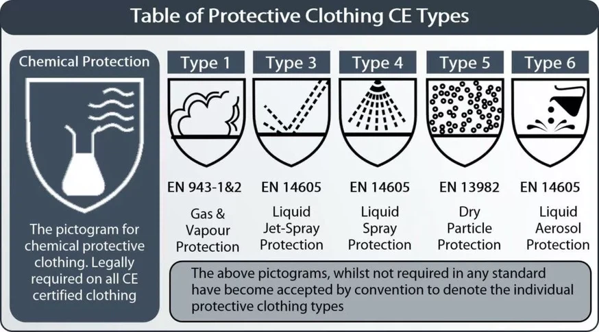 protective clothing types