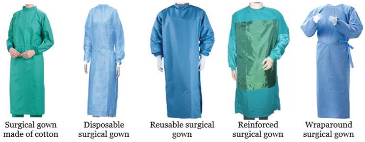 How to select the right medical gown