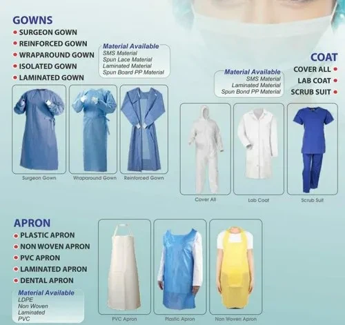 medical gown details